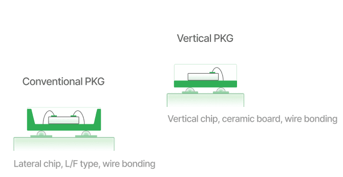 Display Technology Trends